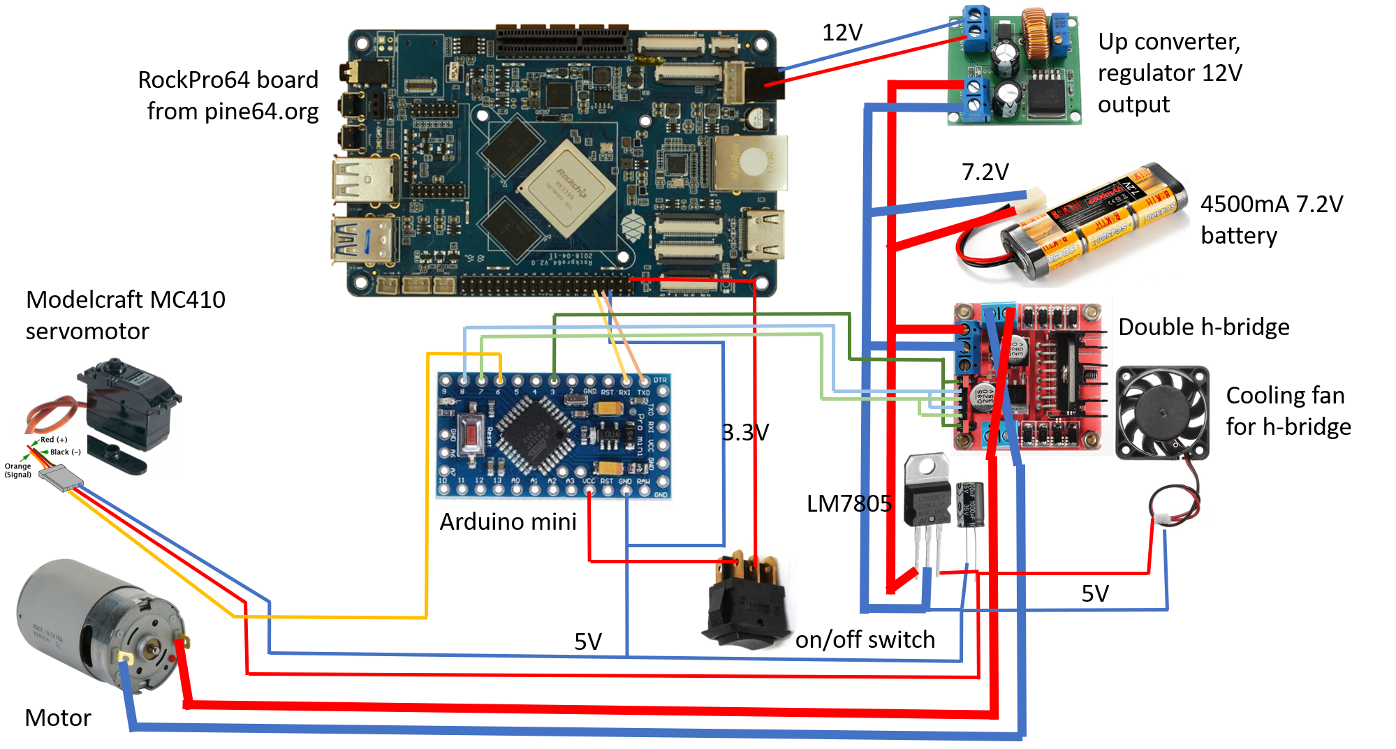 schema