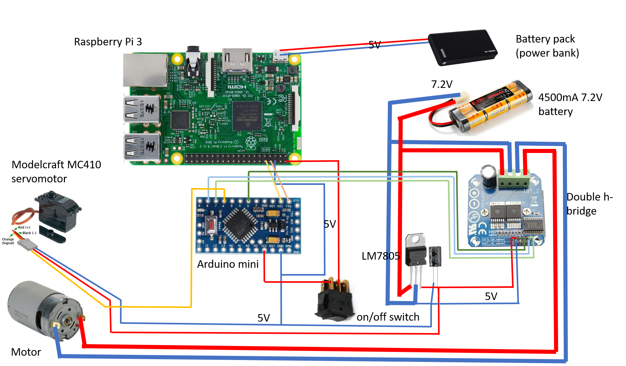 schema2